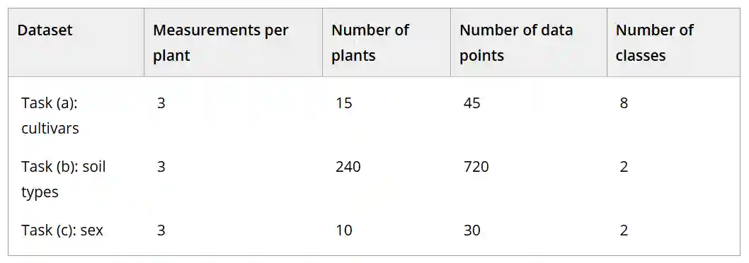 Overview of all datasets