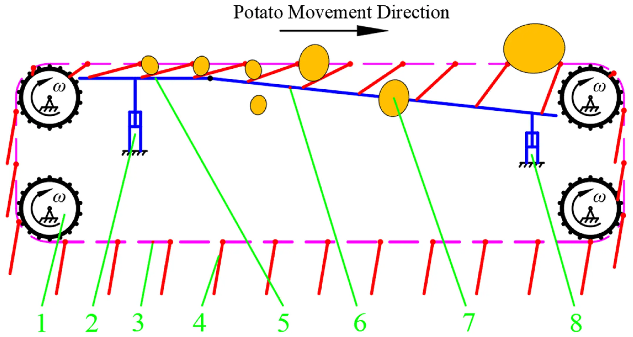 Potato-grading principles schematic diagram. Source: Zhao et al., 2024