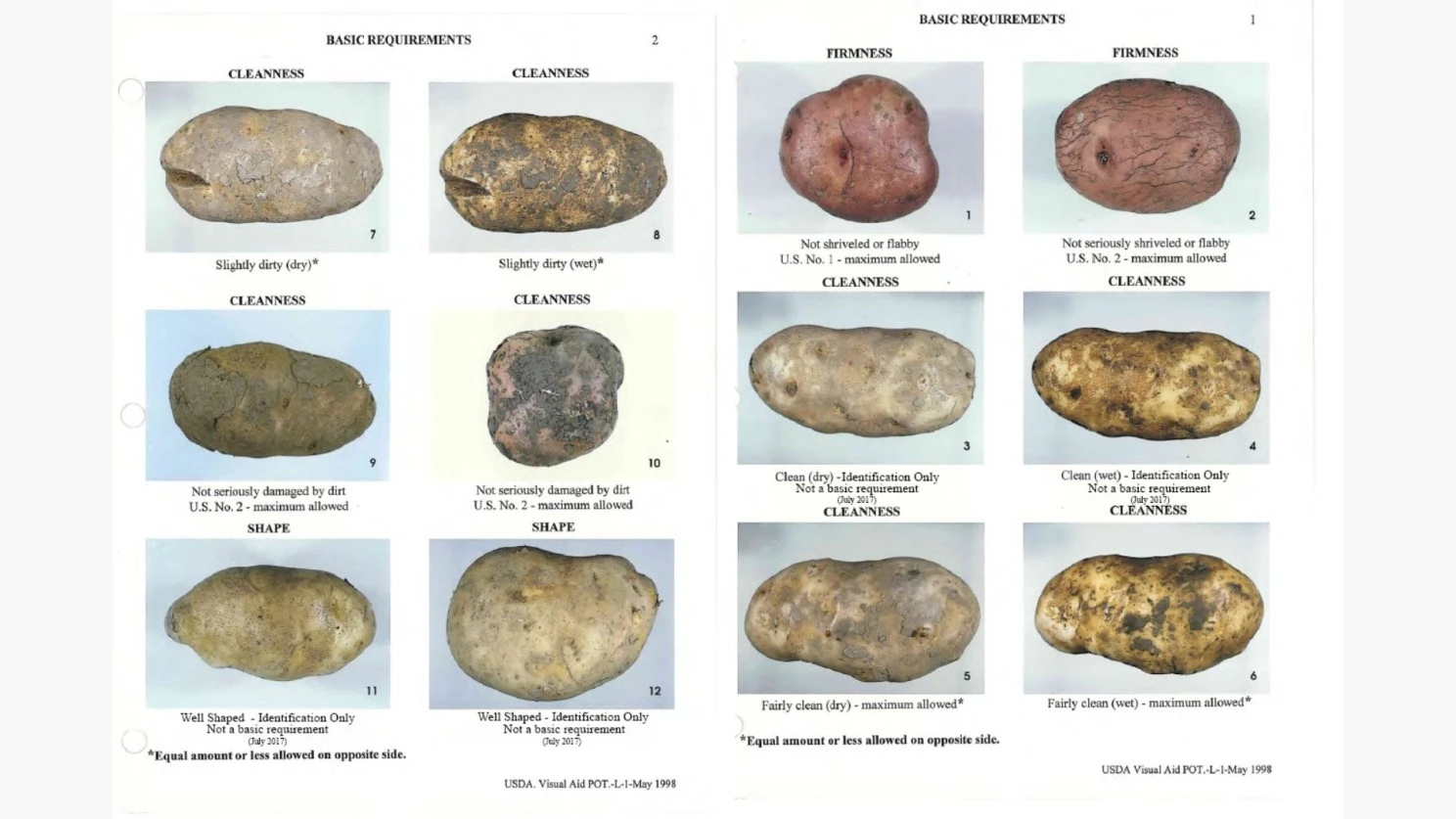 USDA Guide for potato grading. Source: Official Visual Aids for Potato, United States Department of Agriculture