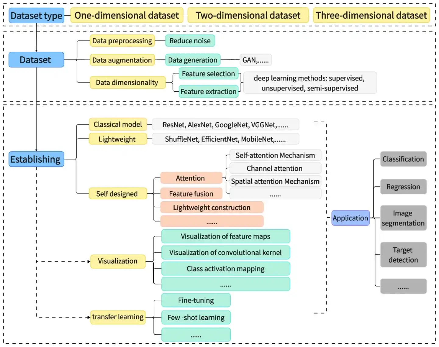 The overview of the application of deep learning methods for high-throughput phenotyping of seeds